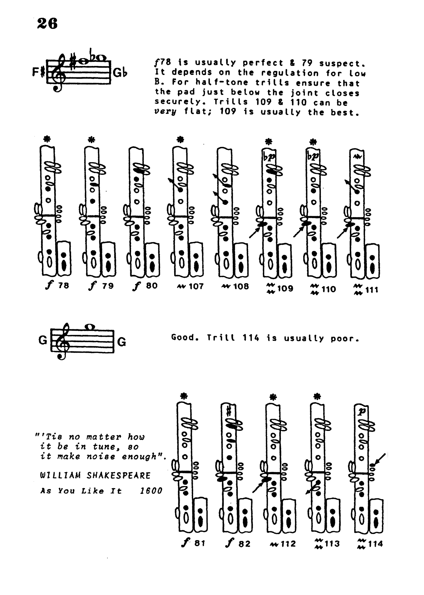 clarinet alternate finger chart altissimo Sim, Alan_303 Clarinet Fingerings & 276 Trills