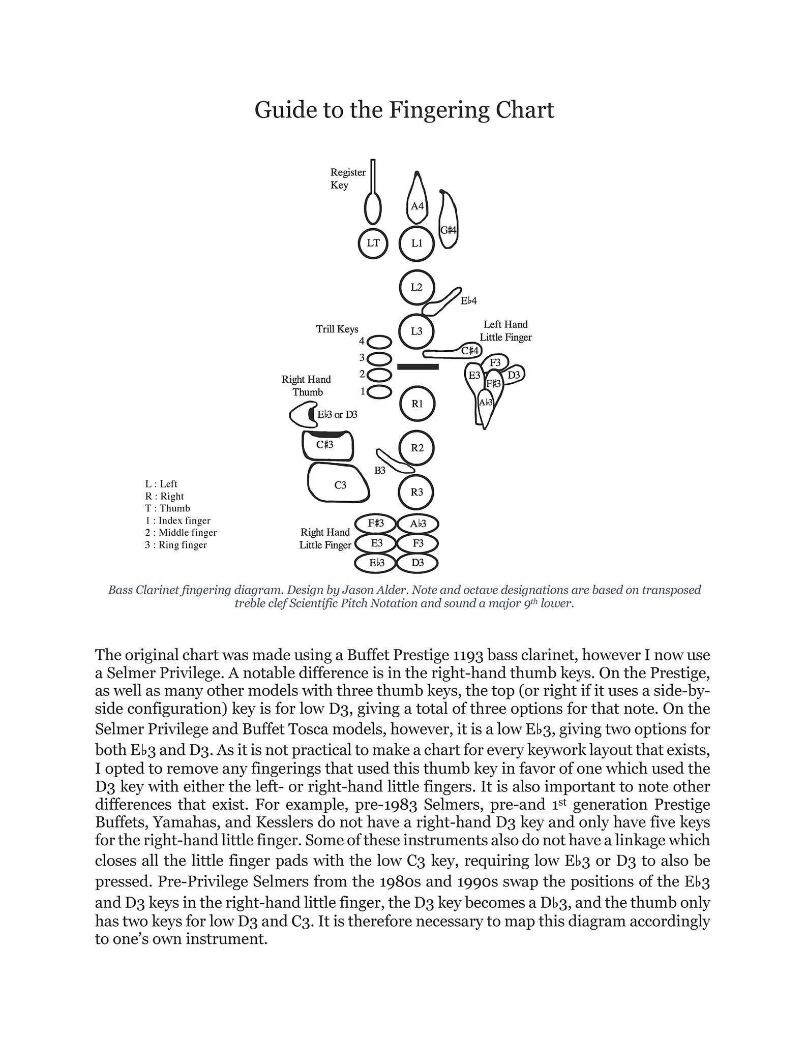 altissimo g fingering Alder, Jason: Bass Clarinet Quarter-Tone & Altissimo Fingering Chart – CAMco Music, LLC