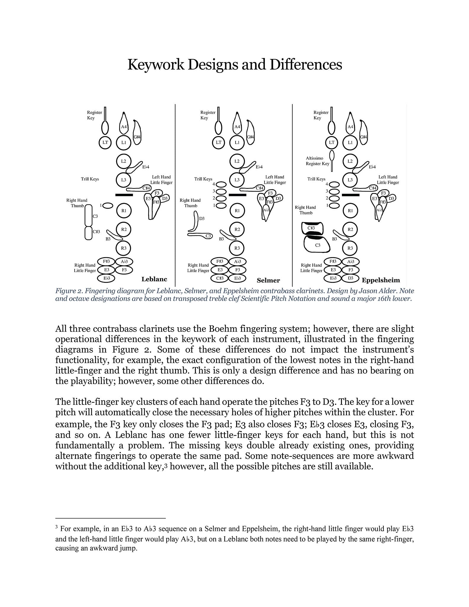 clarinet altissimo g Alder, Jason_Contrabass Clarinet Quarter-Tone & Altissimo Fingering Chart