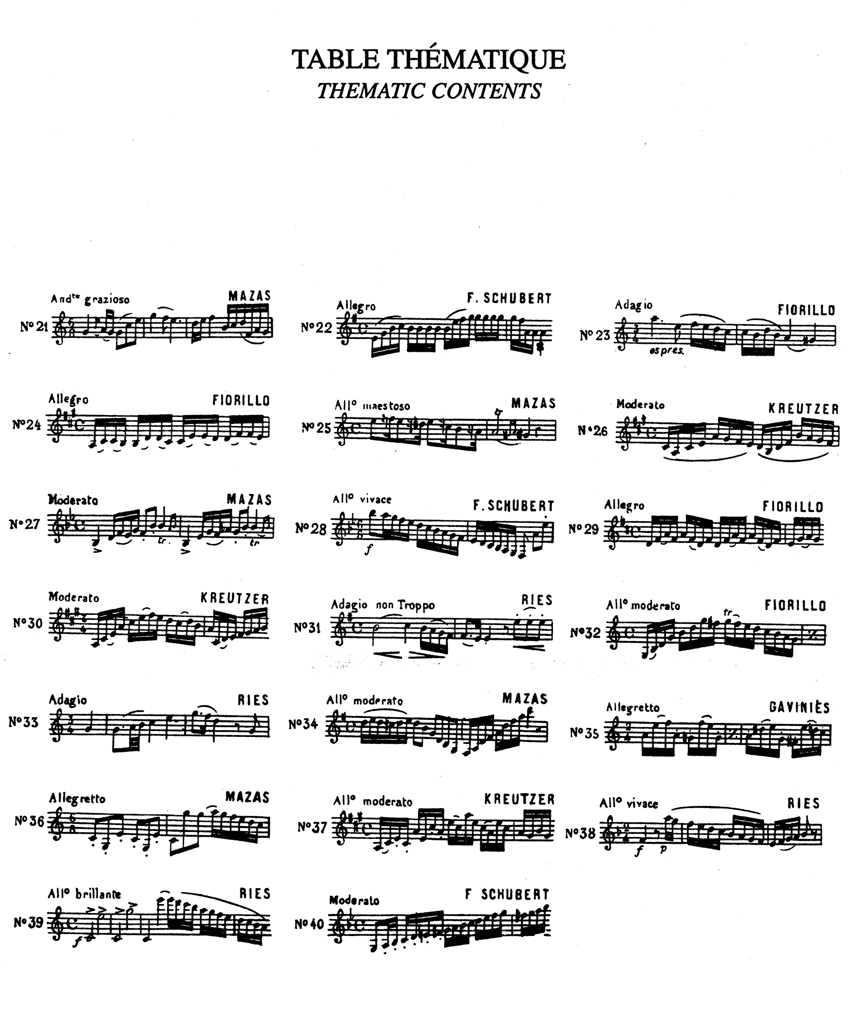 40 Etudes for Clarinet, Book 2 of 2 Thematic index