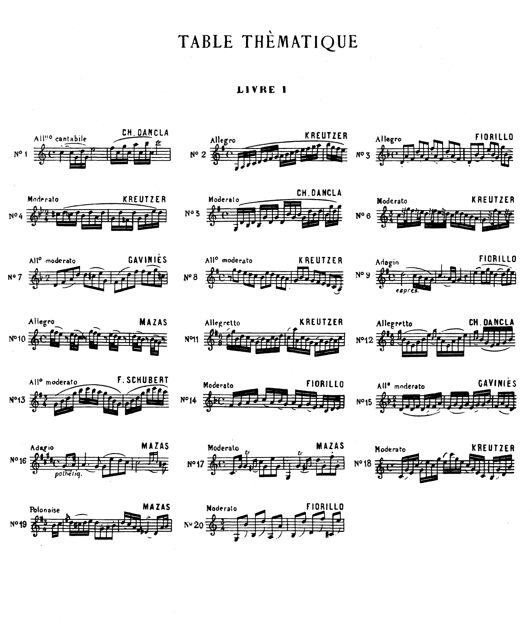 40 Etudes for Clarinet, Book 1 of 2 Thematic index